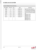 Preview for 108 page of Silicon Laboratories Si5342 Family Reference Manual