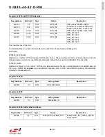 Preview for 109 page of Silicon Laboratories Si5342 Family Reference Manual