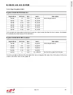 Preview for 111 page of Silicon Laboratories Si5342 Family Reference Manual