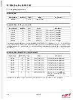 Preview for 116 page of Silicon Laboratories Si5342 Family Reference Manual