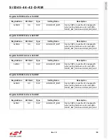 Preview for 123 page of Silicon Laboratories Si5342 Family Reference Manual