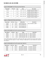 Preview for 139 page of Silicon Laboratories Si5342 Family Reference Manual