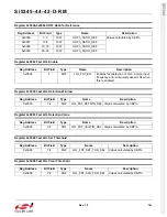 Preview for 141 page of Silicon Laboratories Si5342 Family Reference Manual