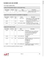 Preview for 145 page of Silicon Laboratories Si5342 Family Reference Manual