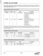 Preview for 166 page of Silicon Laboratories Si5342 Family Reference Manual