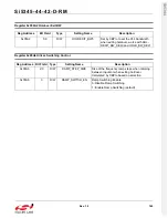 Preview for 169 page of Silicon Laboratories Si5342 Family Reference Manual