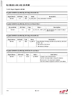 Preview for 172 page of Silicon Laboratories Si5342 Family Reference Manual