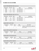 Preview for 186 page of Silicon Laboratories Si5342 Family Reference Manual