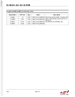 Preview for 190 page of Silicon Laboratories Si5342 Family Reference Manual