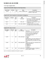 Preview for 191 page of Silicon Laboratories Si5342 Family Reference Manual