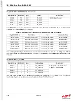 Preview for 196 page of Silicon Laboratories Si5342 Family Reference Manual