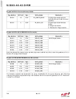 Preview for 198 page of Silicon Laboratories Si5342 Family Reference Manual