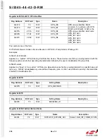 Preview for 200 page of Silicon Laboratories Si5342 Family Reference Manual