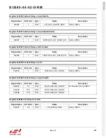 Preview for 201 page of Silicon Laboratories Si5342 Family Reference Manual