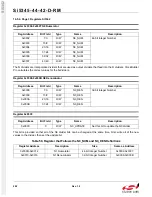 Preview for 202 page of Silicon Laboratories Si5342 Family Reference Manual