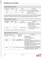 Preview for 208 page of Silicon Laboratories Si5342 Family Reference Manual