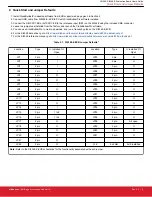 Preview for 4 page of Silicon Laboratories Si5348-E User Manual