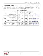 Preview for 11 page of Silicon Laboratories Si5350/51-B20QFN-EVB User Manual