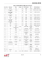 Preview for 13 page of Silicon Laboratories Si5356-EVB User Manual