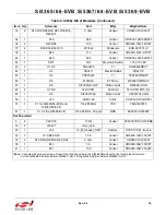 Preview for 19 page of Silicon Laboratories Si5365-EVB User Manual