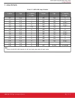 Preview for 4 page of Silicon Laboratories Si5372 User Manual