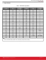 Preview for 5 page of Silicon Laboratories Si5395 User Manual