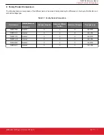 Предварительный просмотр 7 страницы Silicon Laboratories Si5396 Series Reference Manual