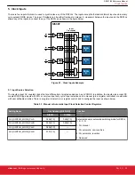 Предварительный просмотр 20 страницы Silicon Laboratories Si5396 Series Reference Manual