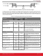 Предварительный просмотр 32 страницы Silicon Laboratories Si5396 Series Reference Manual