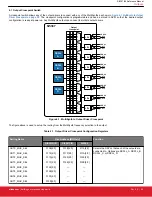 Предварительный просмотр 38 страницы Silicon Laboratories Si5396 Series Reference Manual