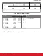 Предварительный просмотр 44 страницы Silicon Laboratories Si5396 Series Reference Manual