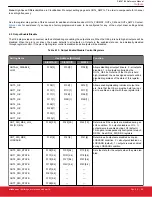 Предварительный просмотр 48 страницы Silicon Laboratories Si5396 Series Reference Manual