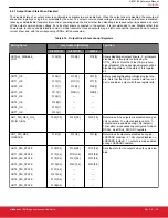 Предварительный просмотр 49 страницы Silicon Laboratories Si5396 Series Reference Manual