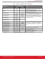 Предварительный просмотр 55 страницы Silicon Laboratories Si5396 Series Reference Manual