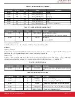 Предварительный просмотр 92 страницы Silicon Laboratories Si5396 Series Reference Manual