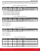 Предварительный просмотр 93 страницы Silicon Laboratories Si5396 Series Reference Manual