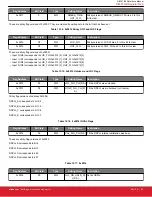 Предварительный просмотр 94 страницы Silicon Laboratories Si5396 Series Reference Manual