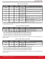 Предварительный просмотр 95 страницы Silicon Laboratories Si5396 Series Reference Manual