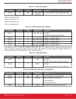 Предварительный просмотр 96 страницы Silicon Laboratories Si5396 Series Reference Manual