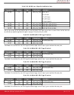 Предварительный просмотр 98 страницы Silicon Laboratories Si5396 Series Reference Manual