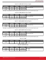 Предварительный просмотр 99 страницы Silicon Laboratories Si5396 Series Reference Manual