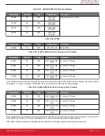 Предварительный просмотр 101 страницы Silicon Laboratories Si5396 Series Reference Manual