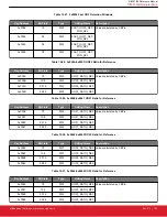 Предварительный просмотр 102 страницы Silicon Laboratories Si5396 Series Reference Manual