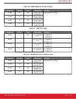 Предварительный просмотр 104 страницы Silicon Laboratories Si5396 Series Reference Manual
