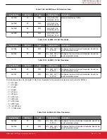 Предварительный просмотр 105 страницы Silicon Laboratories Si5396 Series Reference Manual