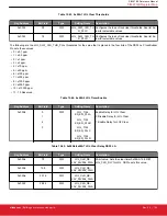 Предварительный просмотр 106 страницы Silicon Laboratories Si5396 Series Reference Manual