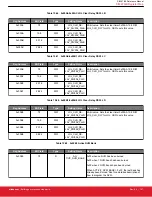 Предварительный просмотр 107 страницы Silicon Laboratories Si5396 Series Reference Manual