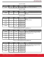 Предварительный просмотр 108 страницы Silicon Laboratories Si5396 Series Reference Manual