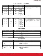 Предварительный просмотр 109 страницы Silicon Laboratories Si5396 Series Reference Manual