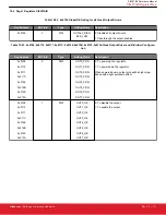 Предварительный просмотр 111 страницы Silicon Laboratories Si5396 Series Reference Manual